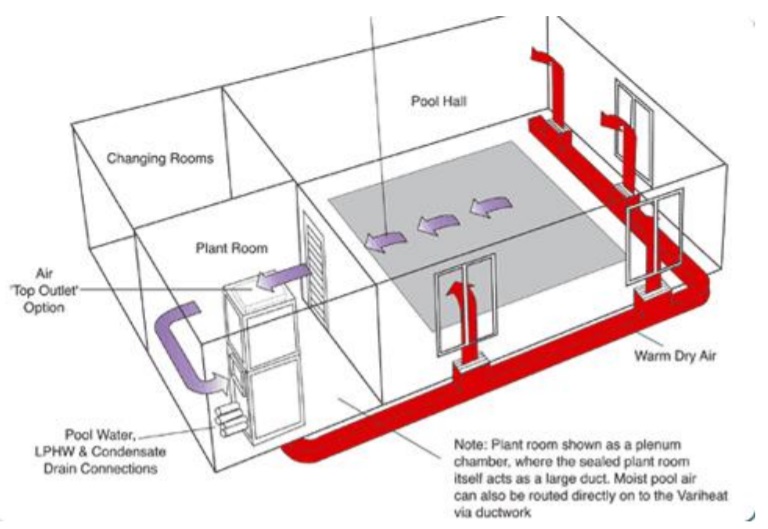 Air distribution architects diagram