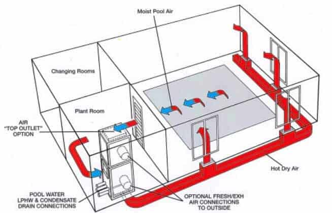 Compass Pools Heat Recovery