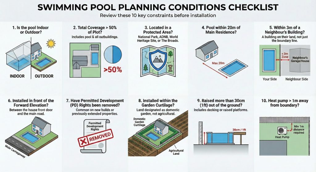 planning permission infographic